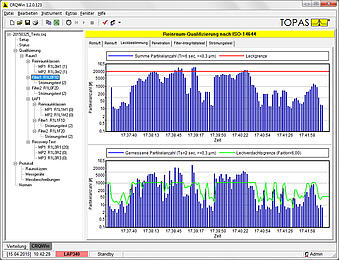 Software zur Reinraumqualifizierung CRQWin, Ausgabe einer Messung am Bildschirm