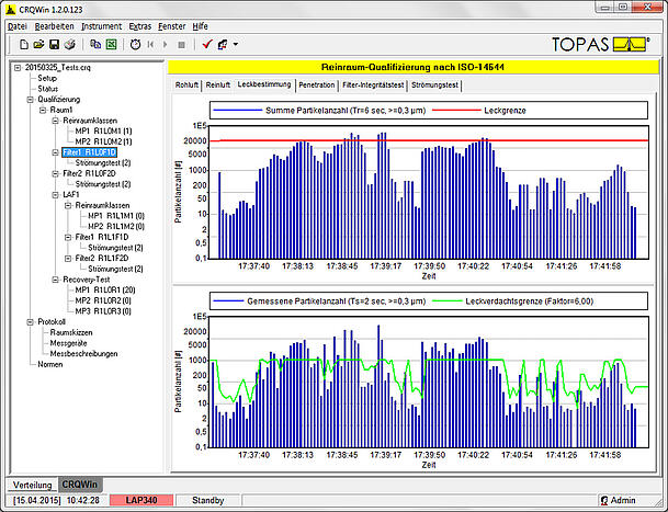Software zur Reinraumqualifizierung CRQWin, Ausgabe einer Messung am Bildschirm