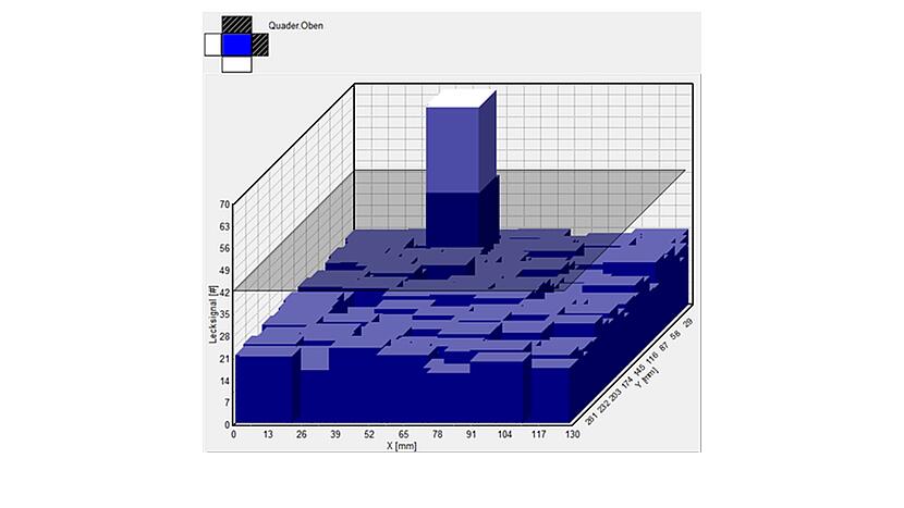 AFS 151 Robot HEPA/ULPA Filter Scanning System: Messbeispiel