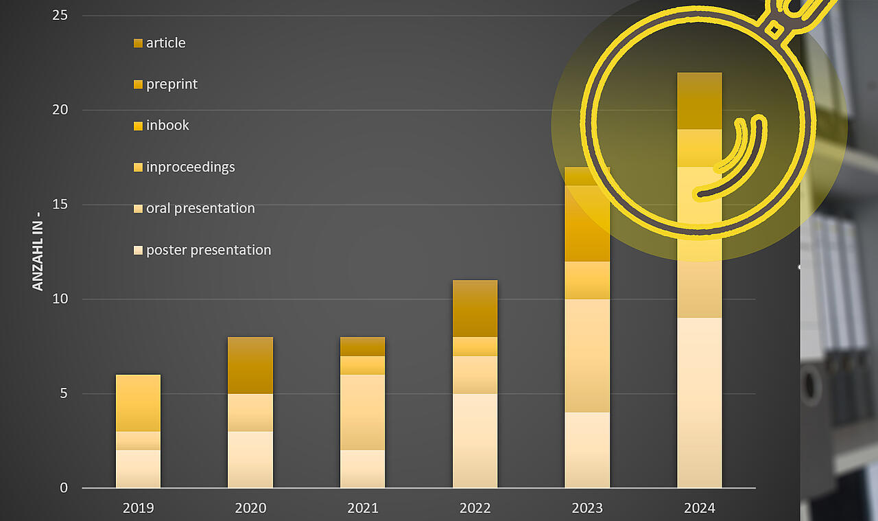 Diagramm Ver&ouml;fffentlichungen 1994 bis 2024 mit Lupengrafik